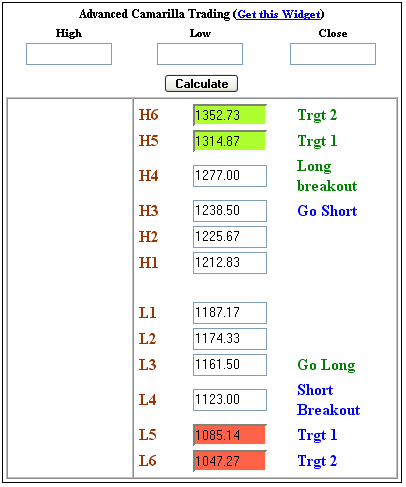 download free nifty option calculator software excel