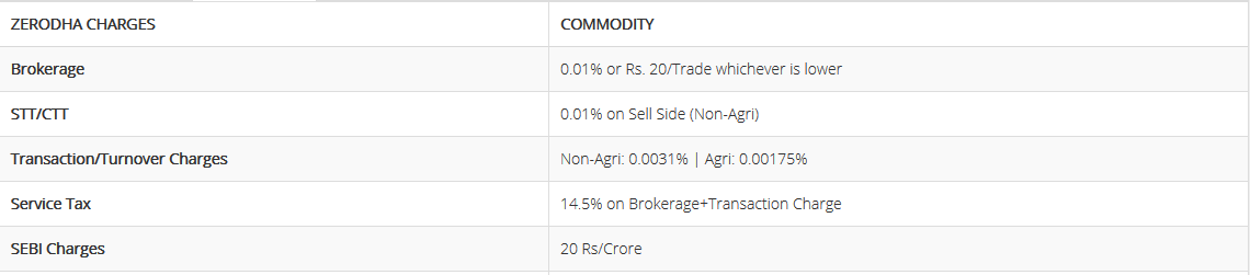 zerodha nest trader download zerodha nest trader download