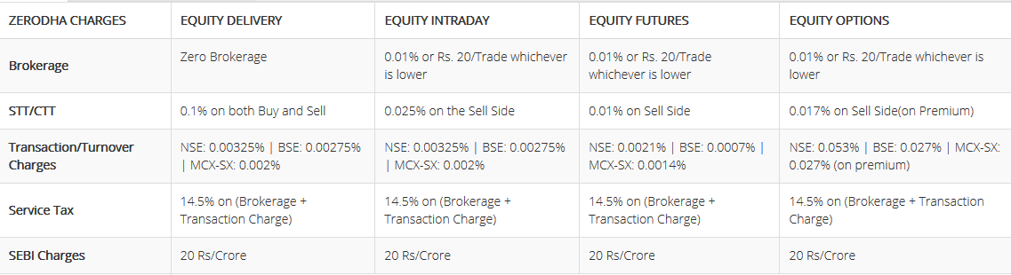 Forex trading in zerodha